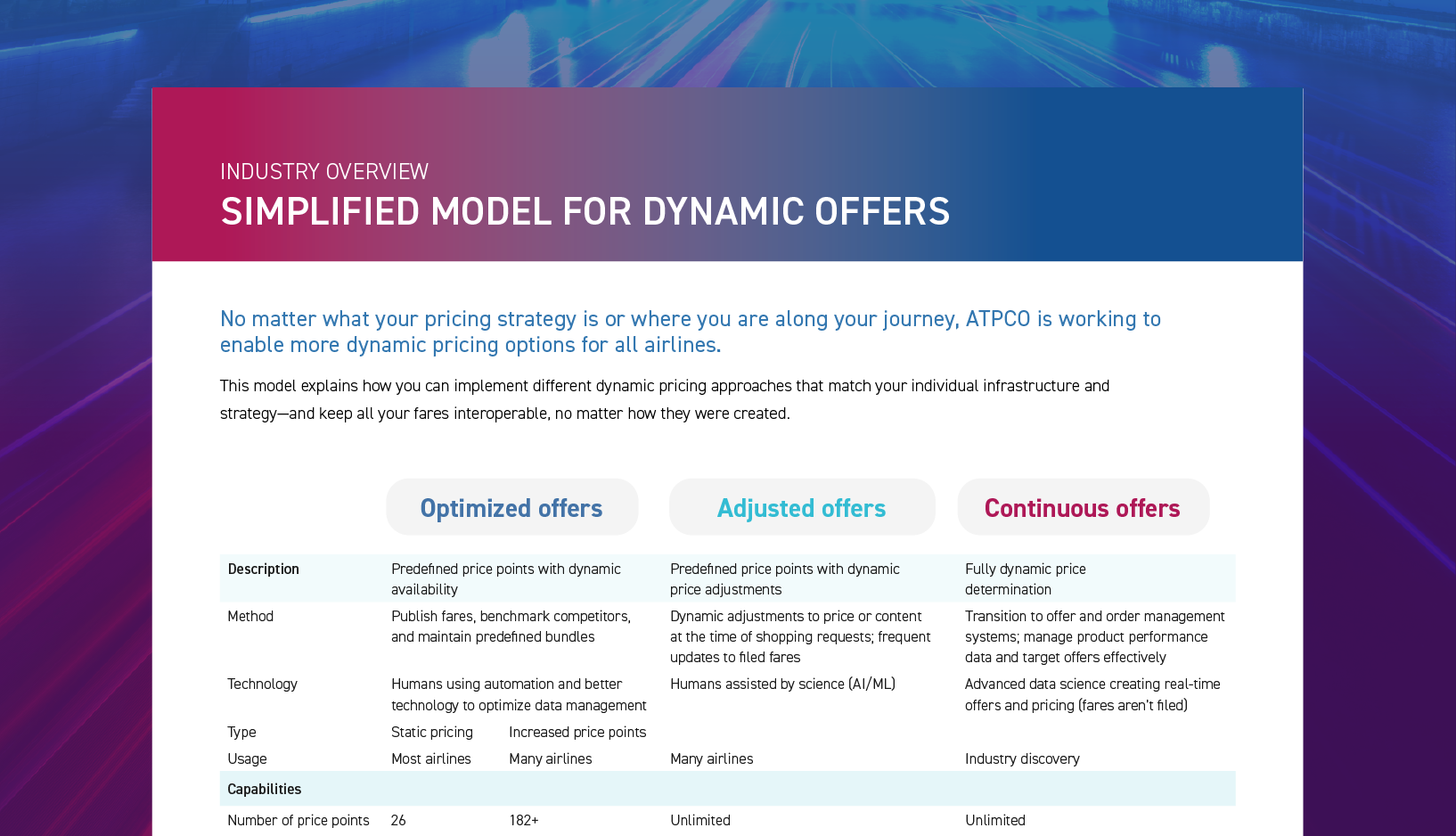 screenshot of dynamic pricing model